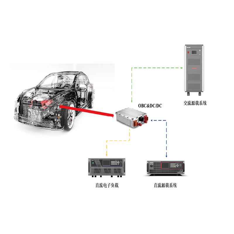 TS8000系列电动汽车充电机OBC&DCDC测试系统