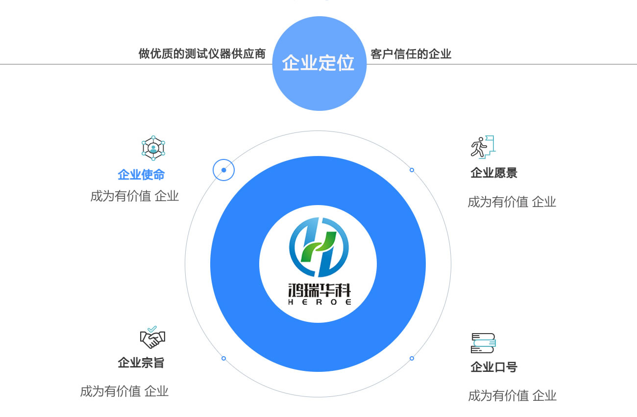 企业文化