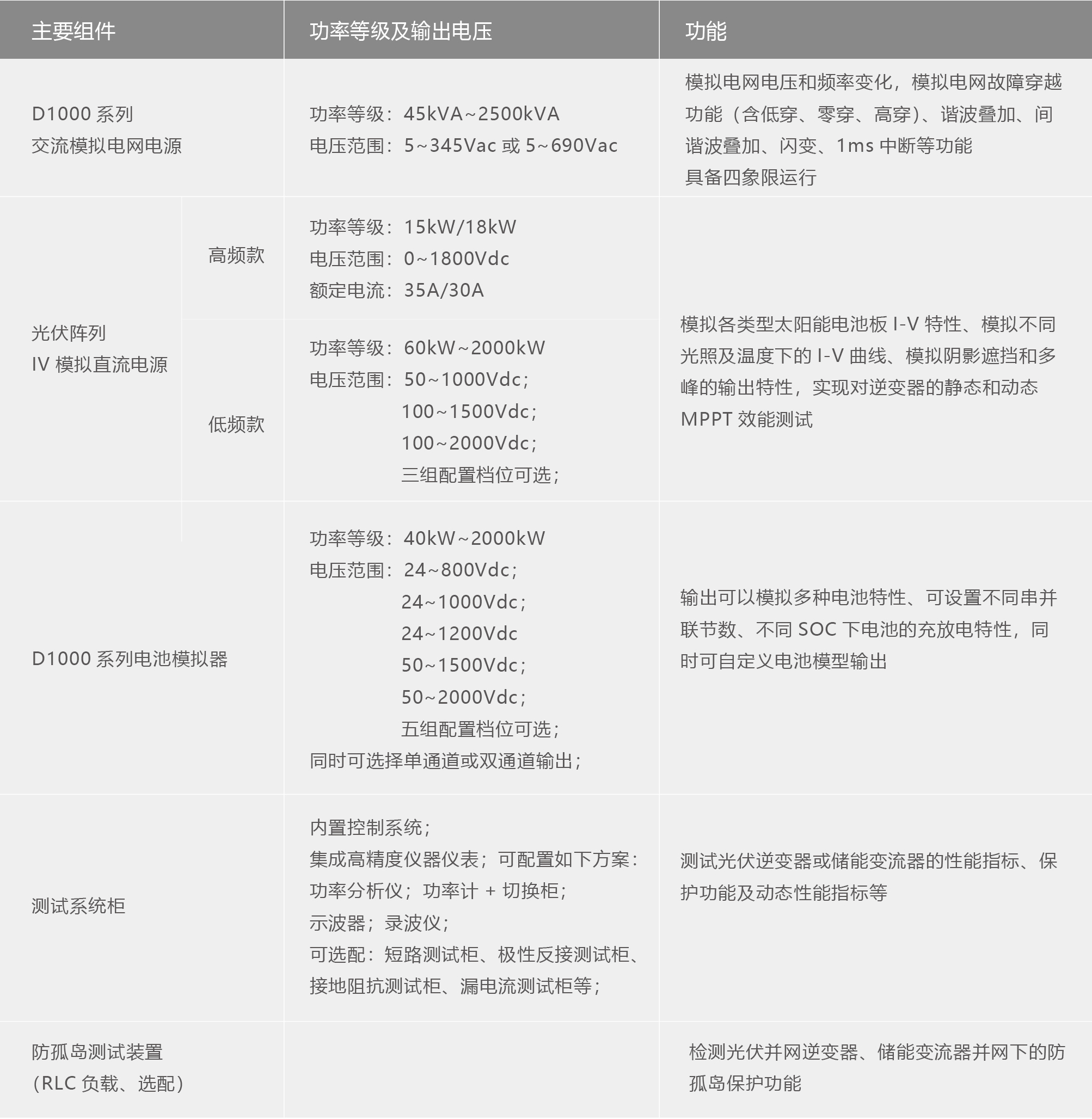 TS8000系列光储逆变器测试系统.jpg