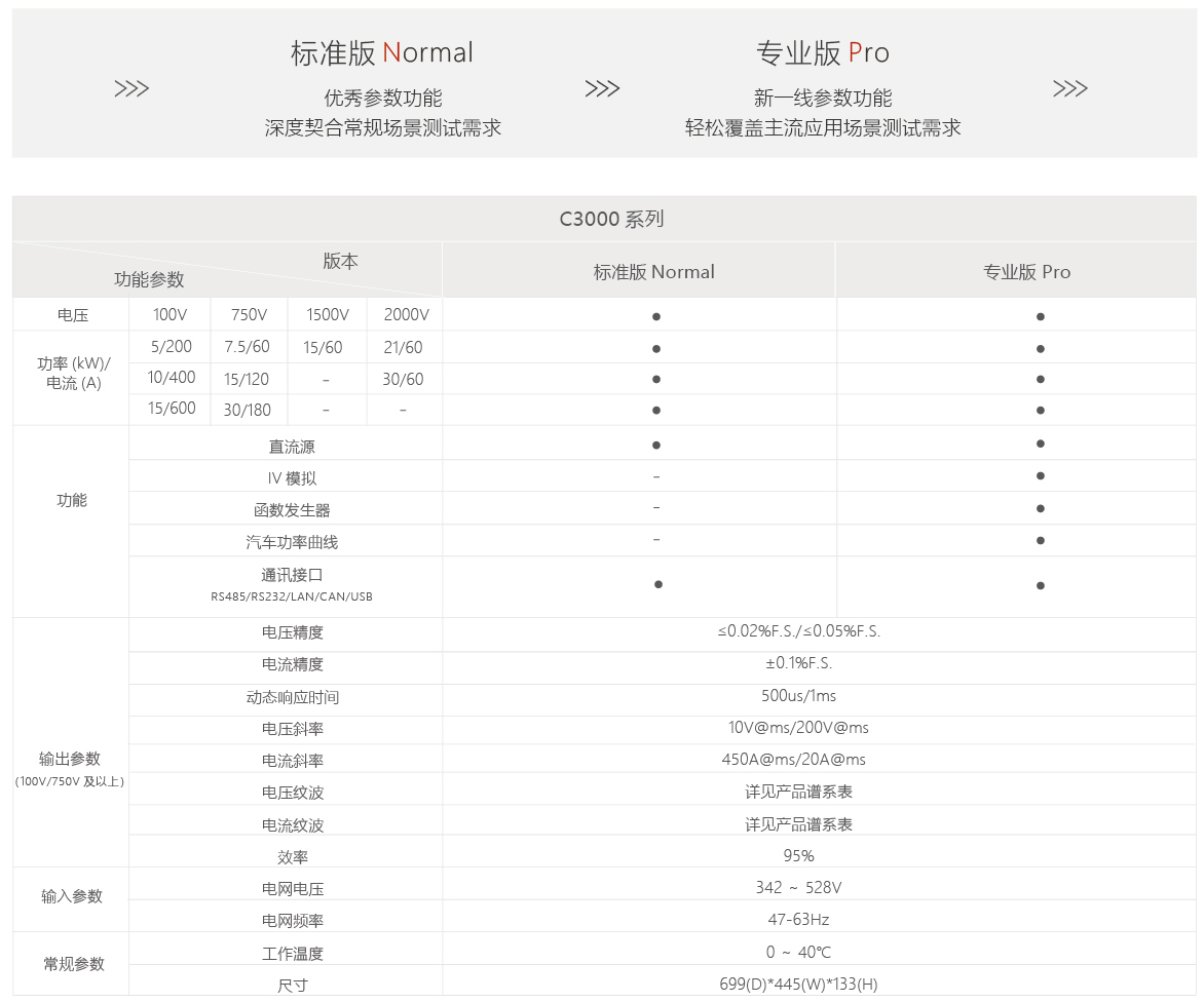 C3000系列可编程高性能直流电源